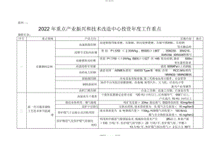 2022年重点产业振兴和技术改造中央投资度工作重点 .docx