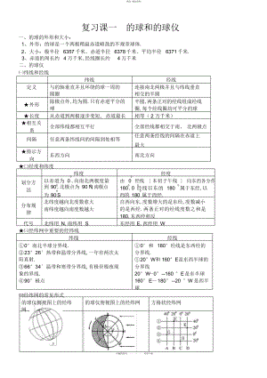 2022年高中地理必修一知识点总结2.docx