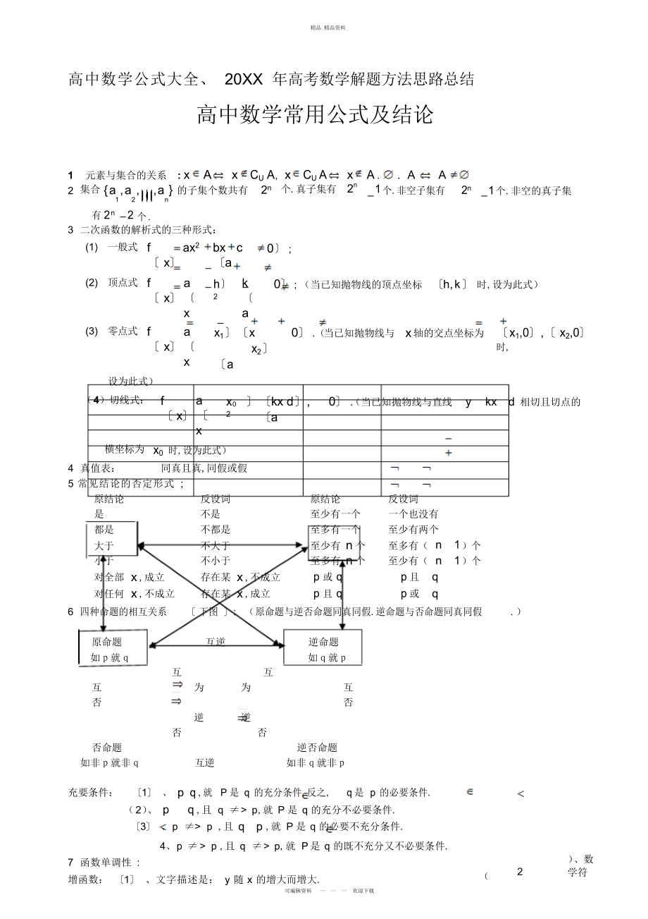 2022年高中数学公式大全高考数学解题方法思路汇总总结.docx_第1页