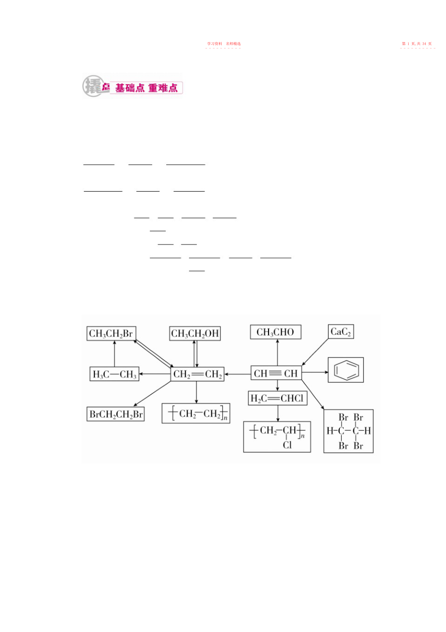 2022年高中化学高考总复习专项突破《有机推断与合成》重点考点名师归纳汇编含解析.docx_第2页