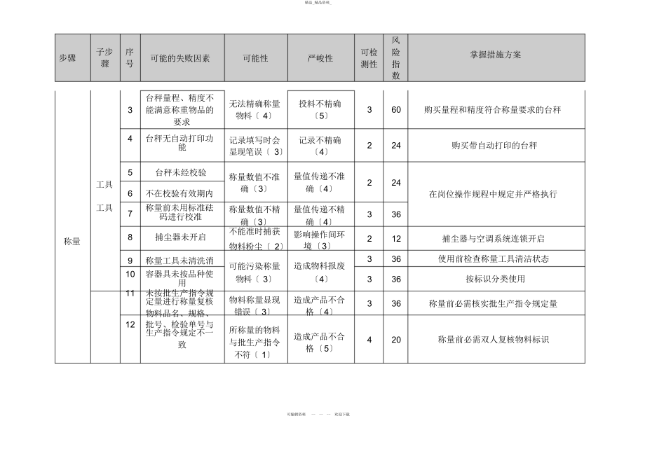 2022年风险评价分析表 .docx_第2页