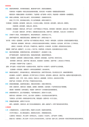 中医内科学歌诀记诵.pdf