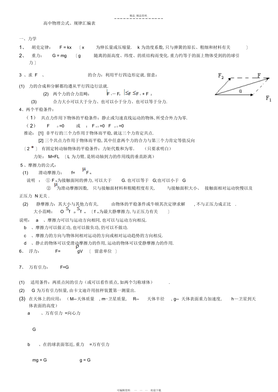 2022年高中物理公式总结汇总.docx_第1页