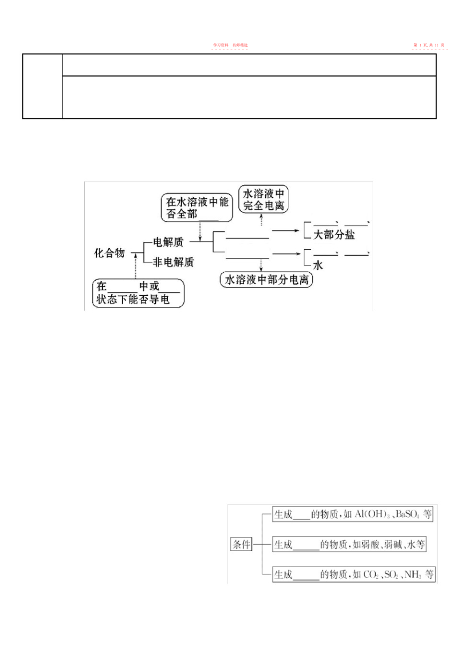 2022年高中化学电解质和离子反应知识点难点梳理汇总.docx_第2页