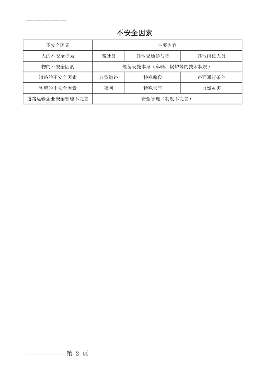 道路运输企业危险源辨识(12页).doc_第2页