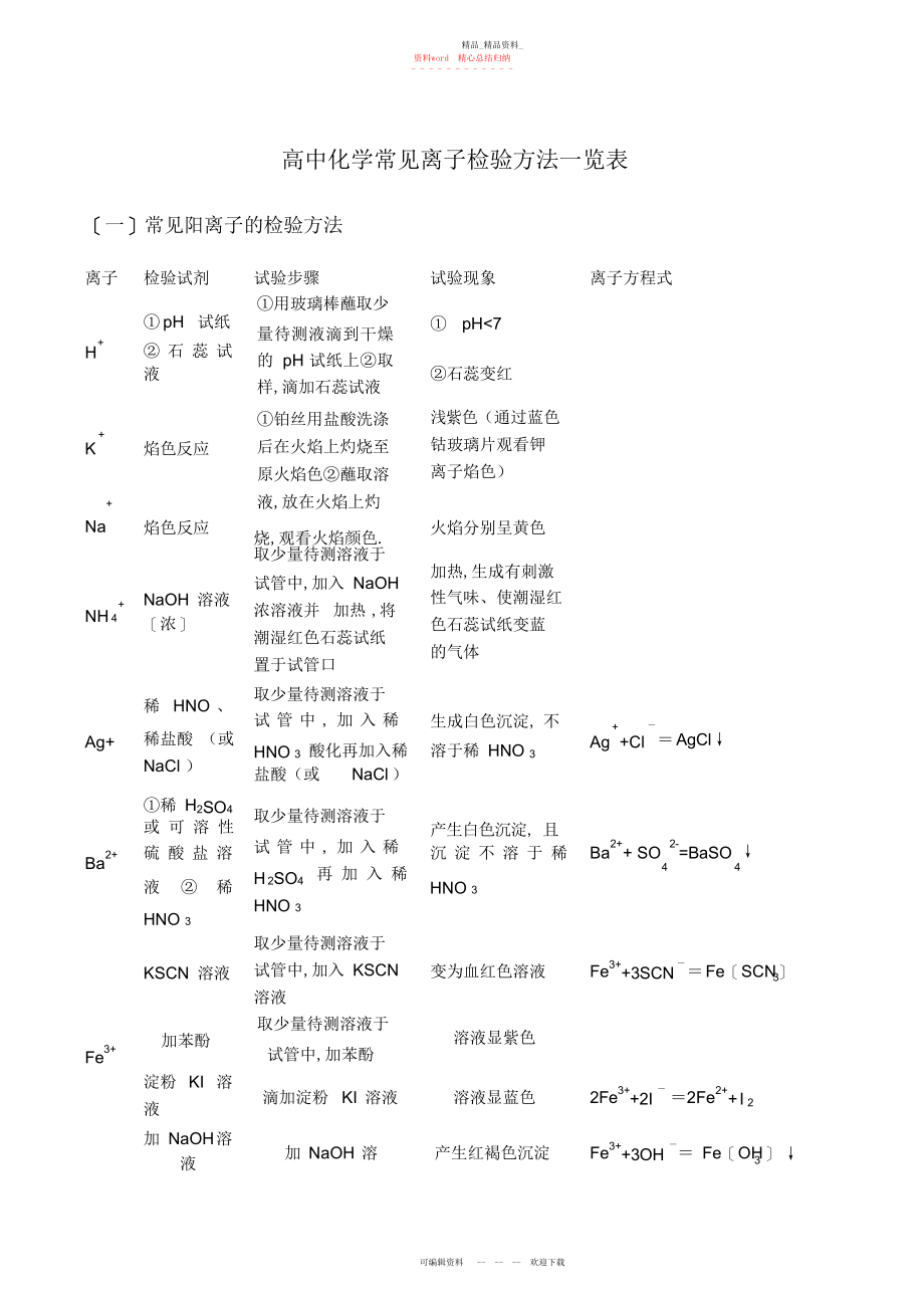 2022年高中化学常见离子检验方法一览表.docx_第1页