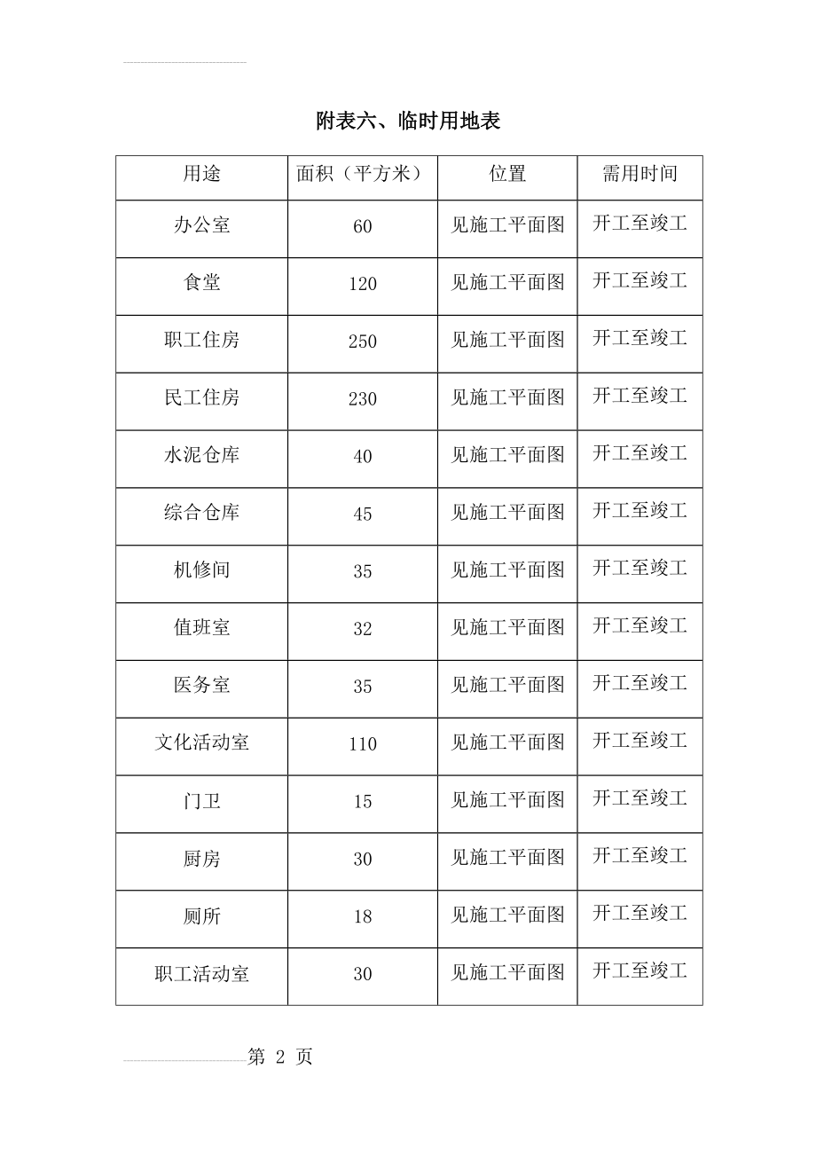 附表六、临时用地表(3页).doc_第2页