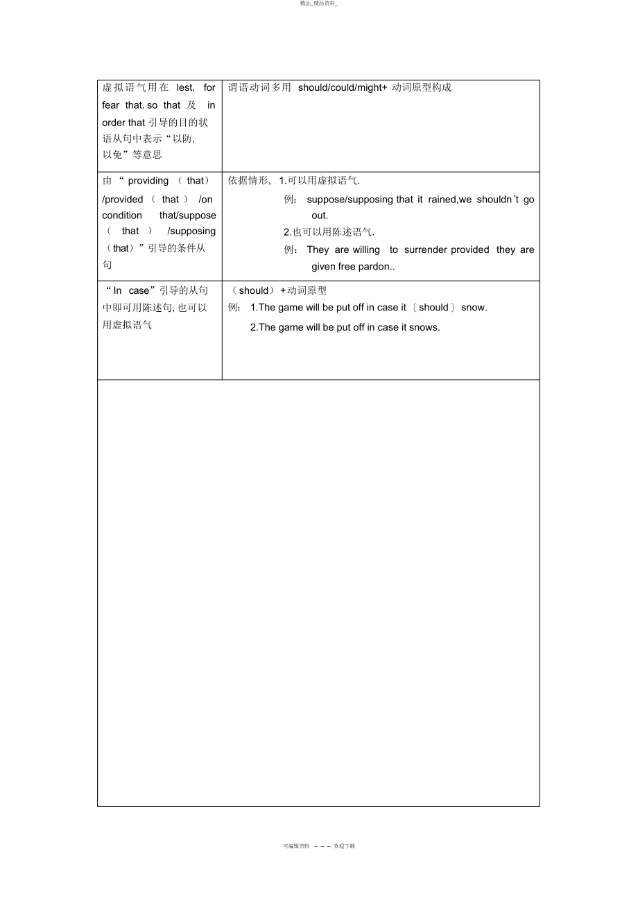 2022年虚拟语气表格归纳 .docx_第2页