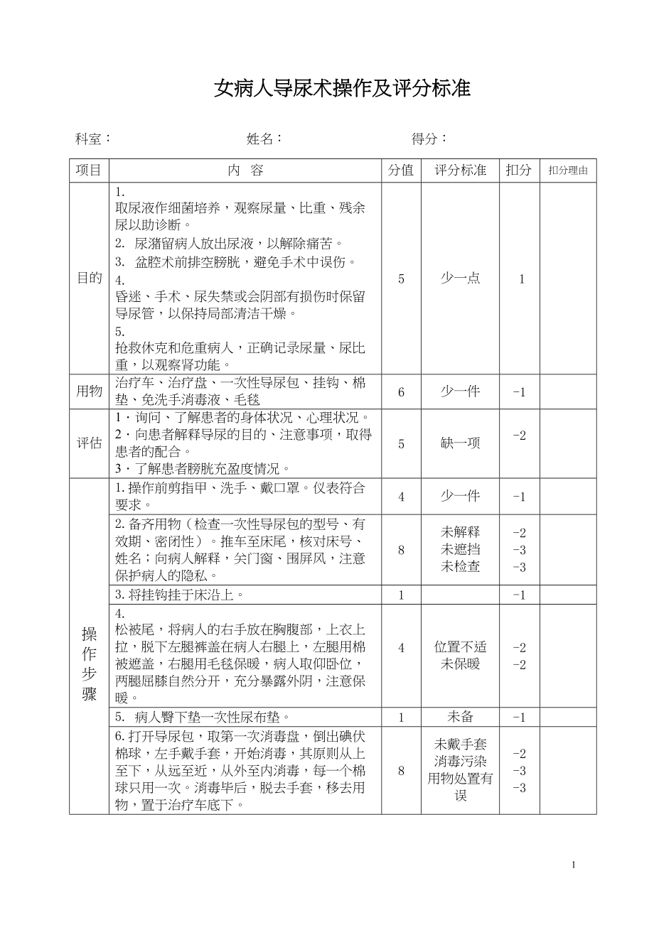 医学专题一女病人导尿术操作及评分标准.docx_第1页