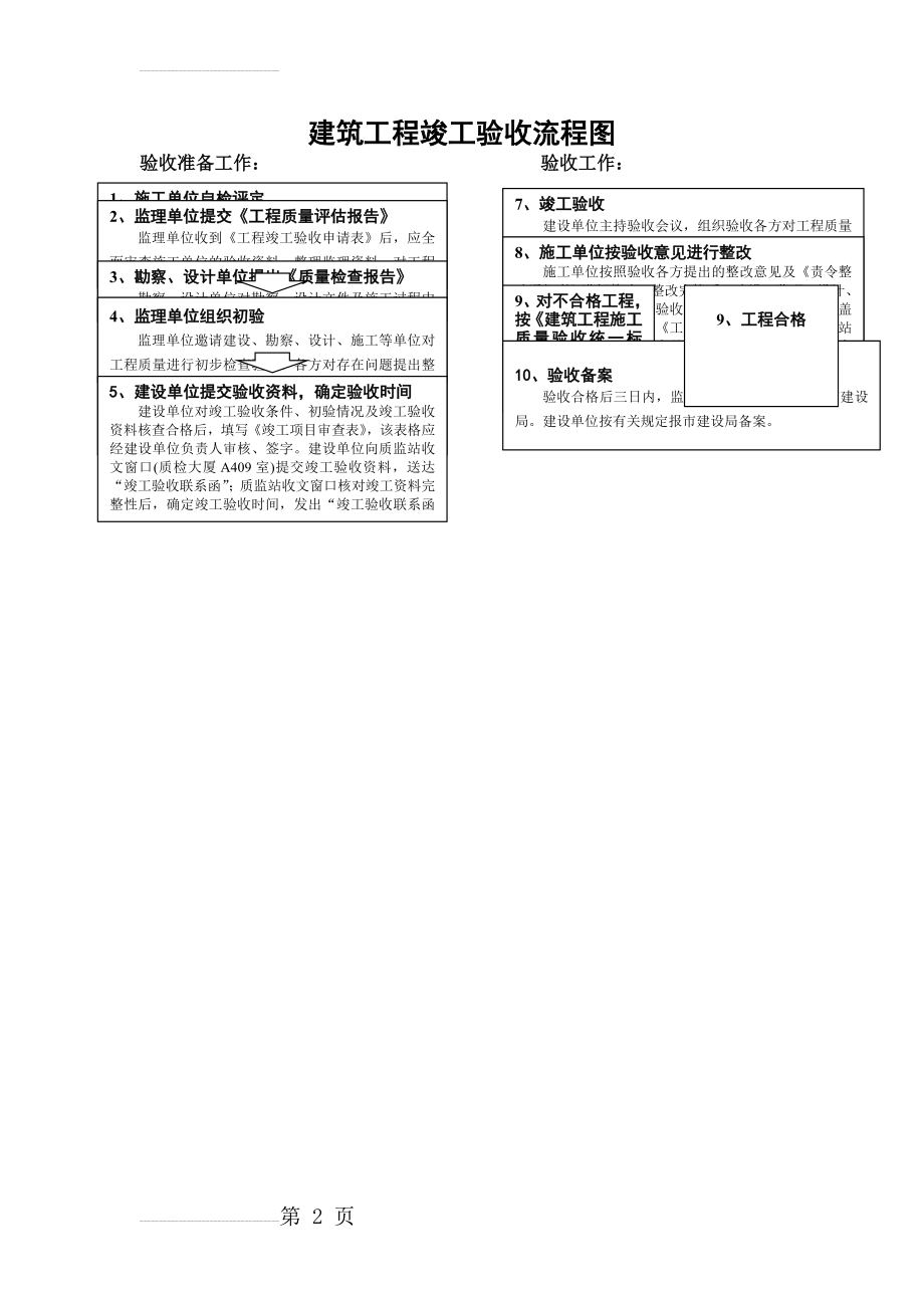 建筑工程竣工验收流程图(2页).doc_第2页