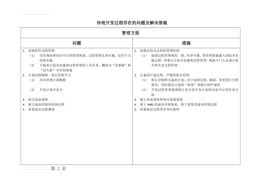 软件开发过程存在问题及措施(4页).doc_第2页