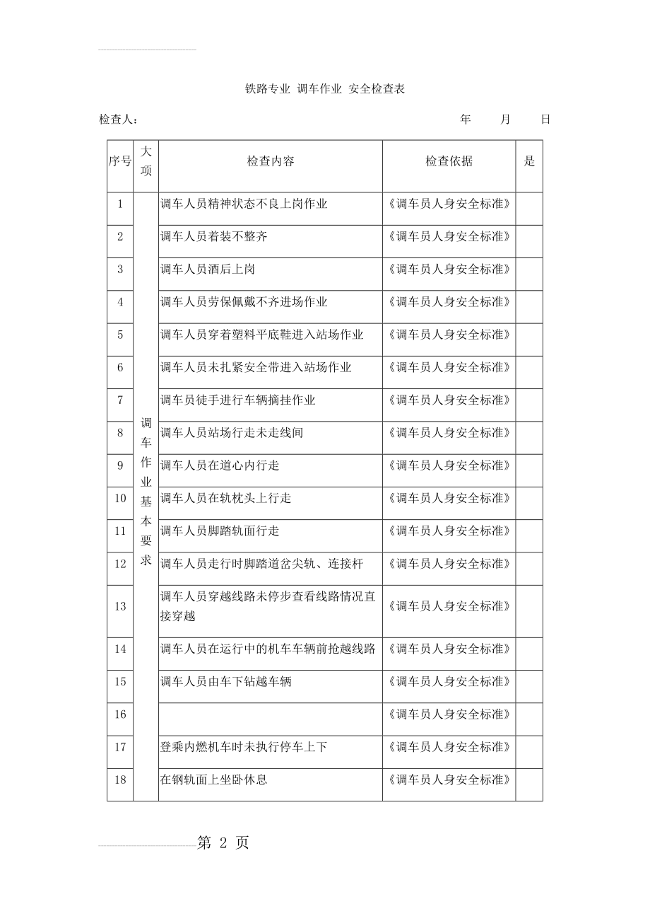 铁路专业 调车作业 安全检查表(11页).doc_第2页