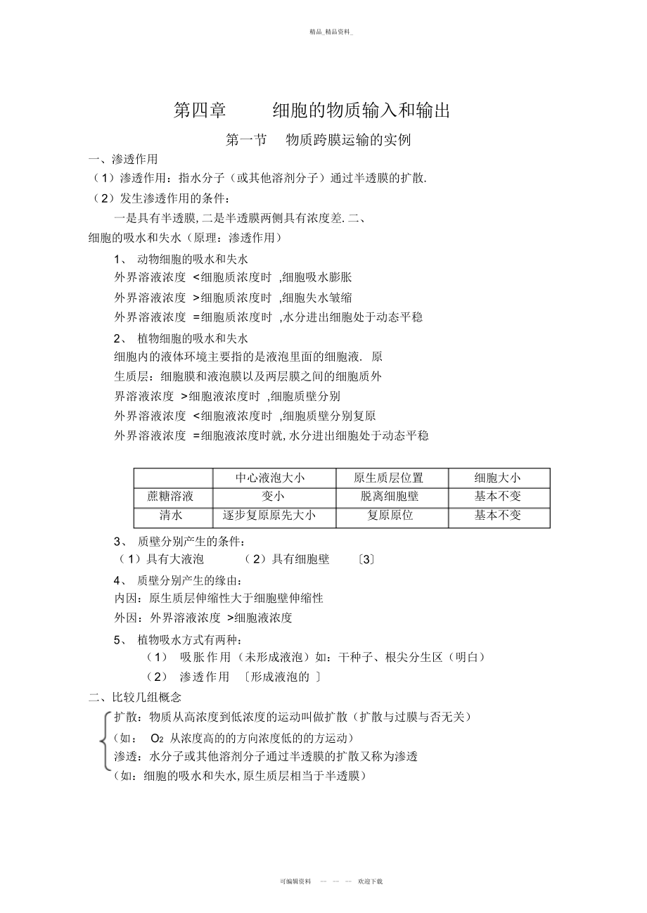 2022年高中生物必修一第四章基础知识点整理总结.docx_第1页