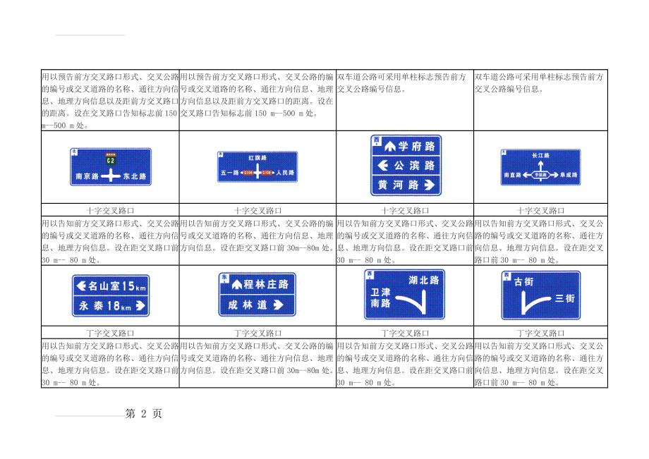 道路交通标志和标线交通指路标志GB 5768-2009(27页).doc_第2页