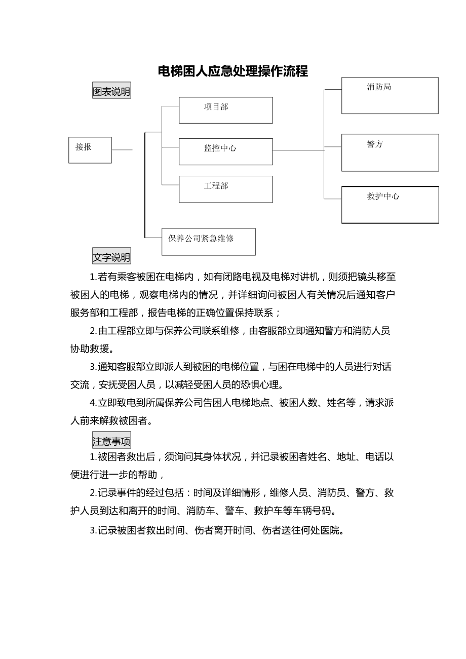 电梯困人应急处理操作流程.docx_第1页