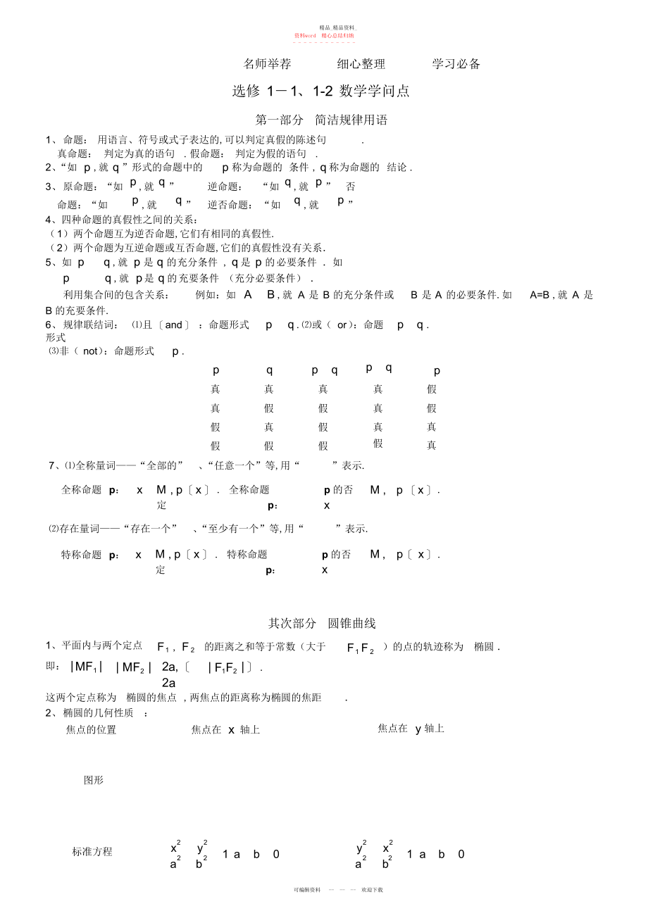 2022年高中数学文科选修--知识点归纳.docx_第1页