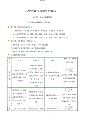 2022年高中地理综合题答题模板 2.docx