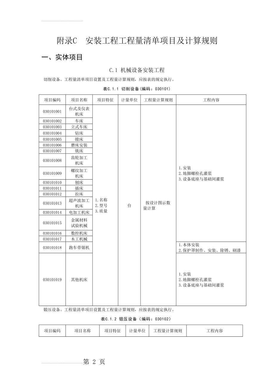 附录C安装工程工程量清单项目及计算规则(139页).doc_第2页