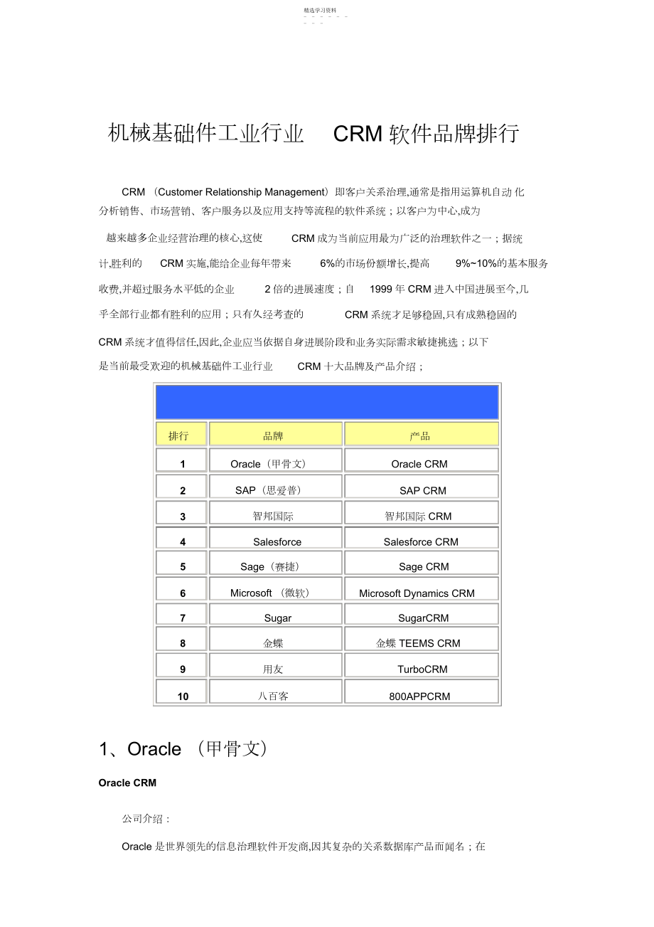 2022年机械基础件工业行业CRM软件品牌排行 .docx_第1页