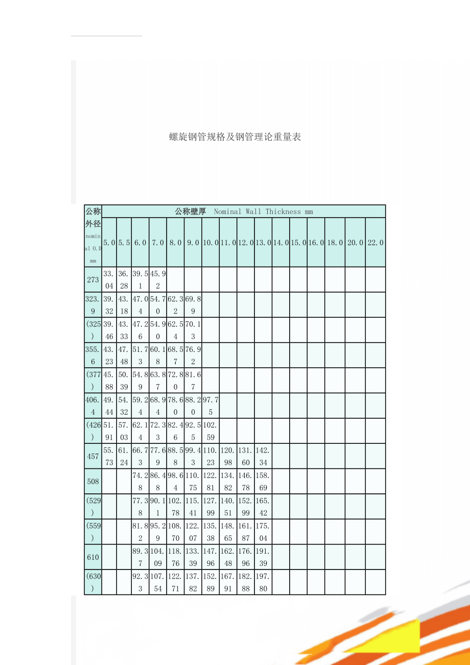 螺旋钢管规格及钢管理论重量表(3页).doc_第1页