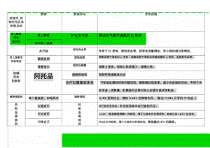 药理学_药物作用及其机制总结(12页).doc