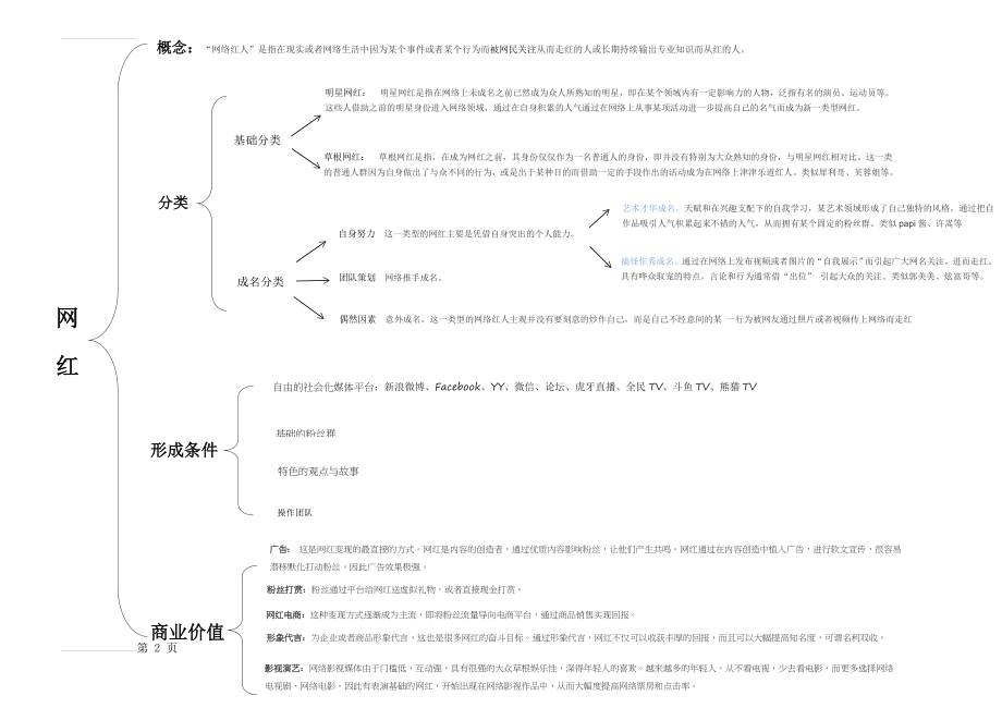 网红结构图(2页).doc_第2页