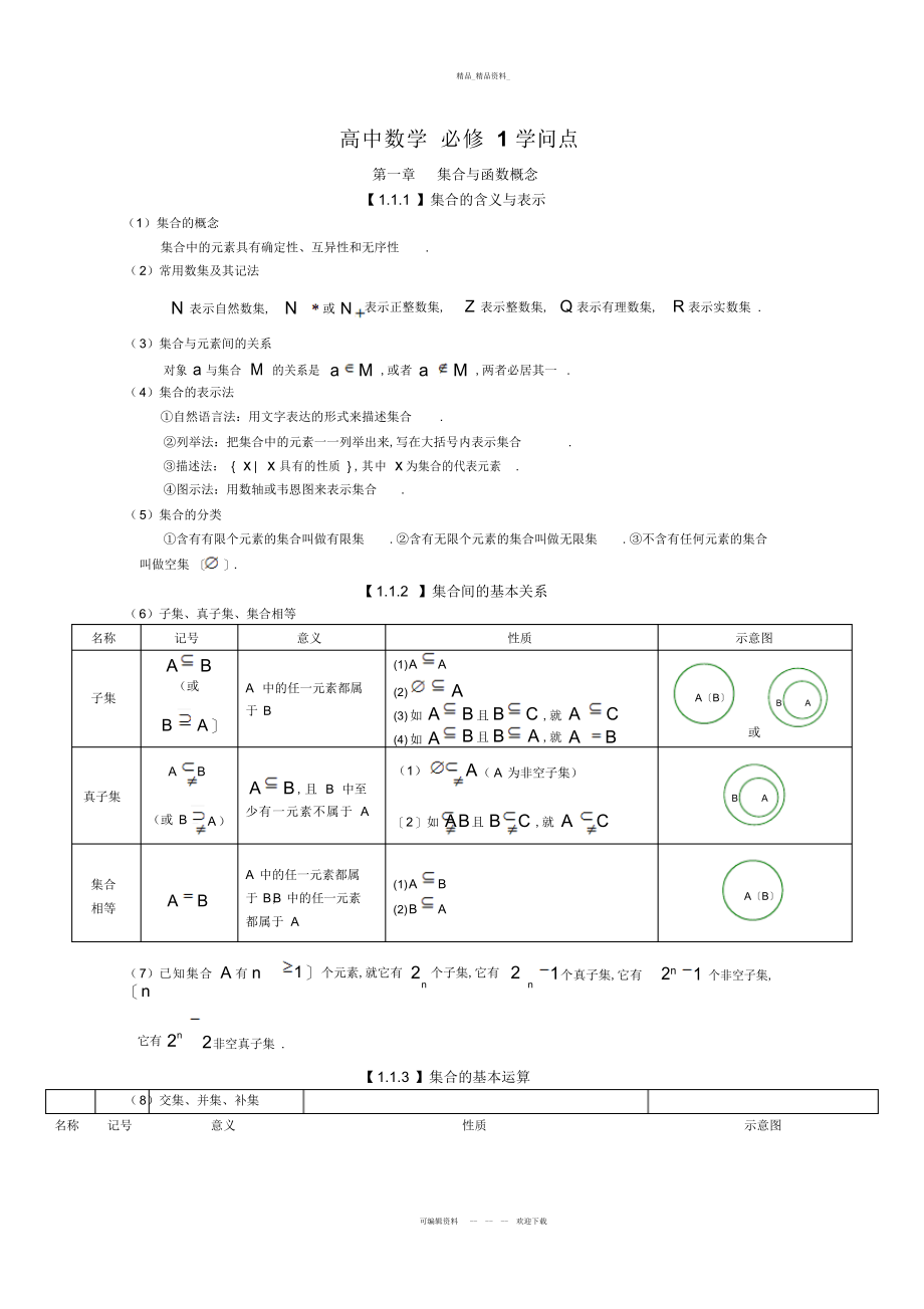 2022年高三文科数学知识点总结教学内容.docx_第1页