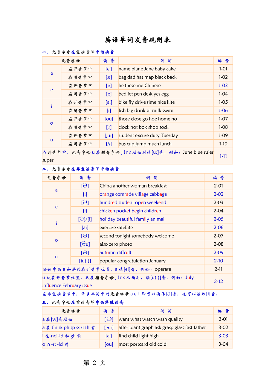 英语单词发音规则讲解(7页).doc_第2页