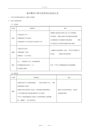 2022年高中数学立体几何知识点总结大全.docx