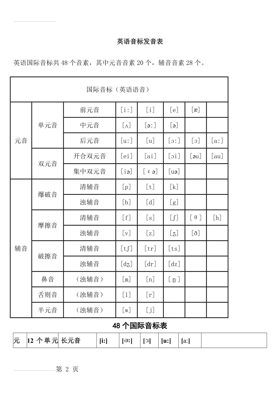 英语音标汇总(3页).doc_第2页