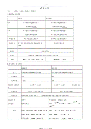 2022年高中化学离子反应知识点总结精讲精练.docx