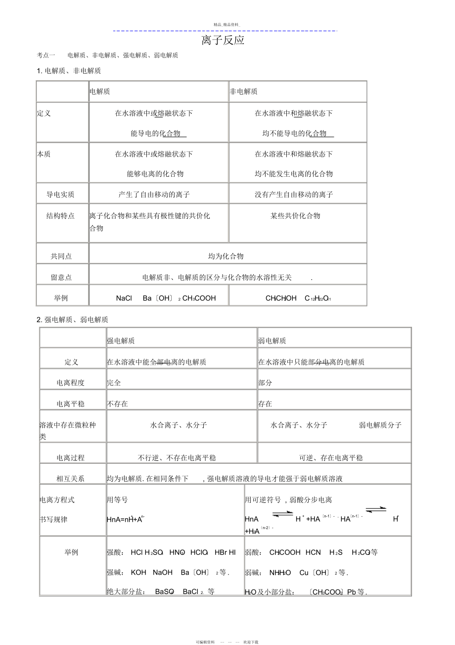 2022年高中化学离子反应知识点总结精讲精练.docx_第1页