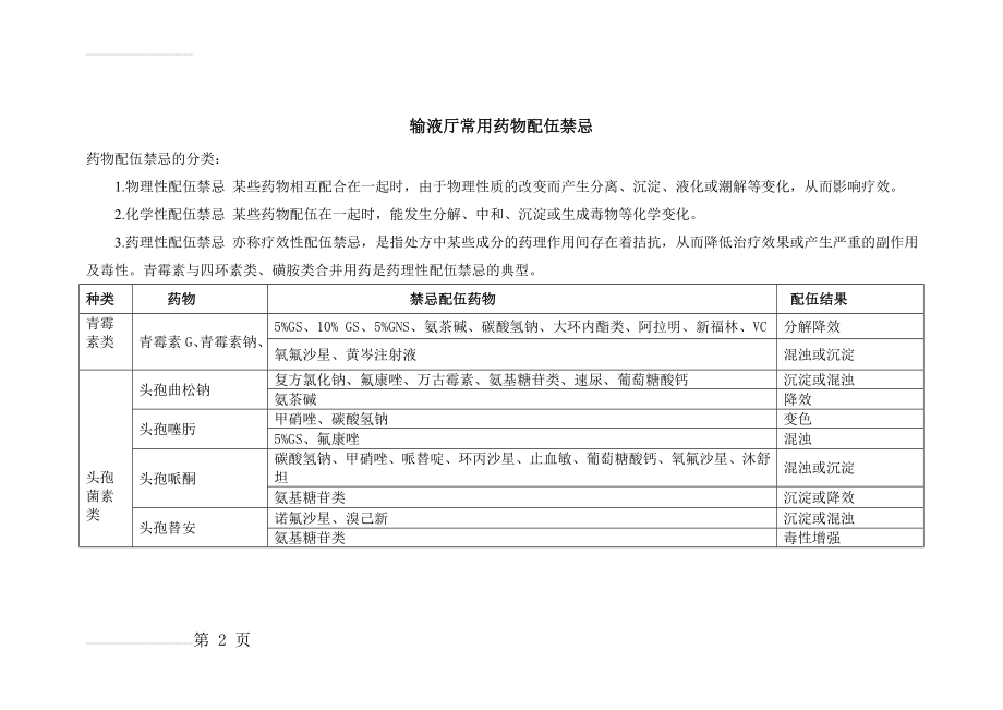 输液厅常用药物配伍禁忌(7页).doc_第2页