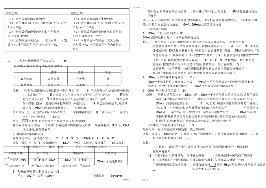 2022年高二生物必修知识总结.docx_第2页