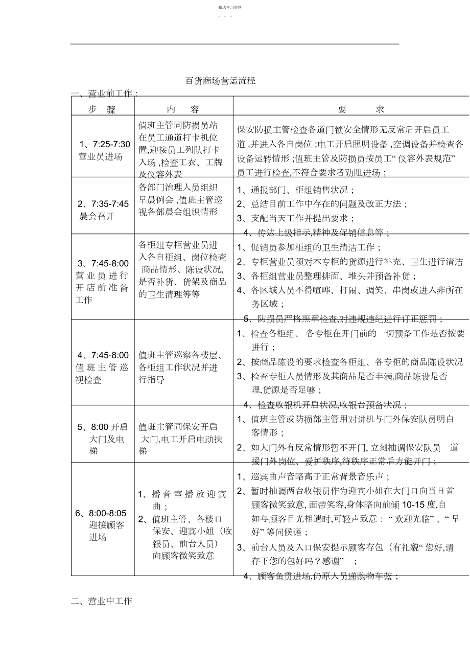 2022年某百货商场营运流程 .docx_第1页