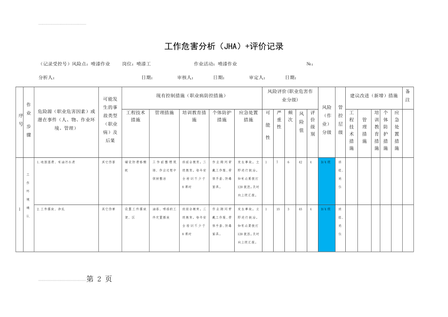 表3-喷漆作业-工作危害分析(JHA)+评价记录(5页).doc_第2页