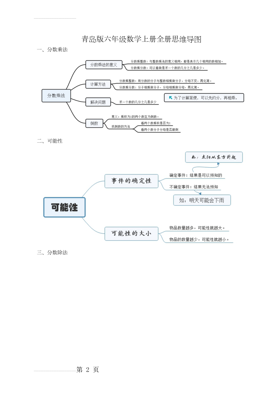 青岛版小学六年级数学上册全册思维导图(3页).doc_第2页