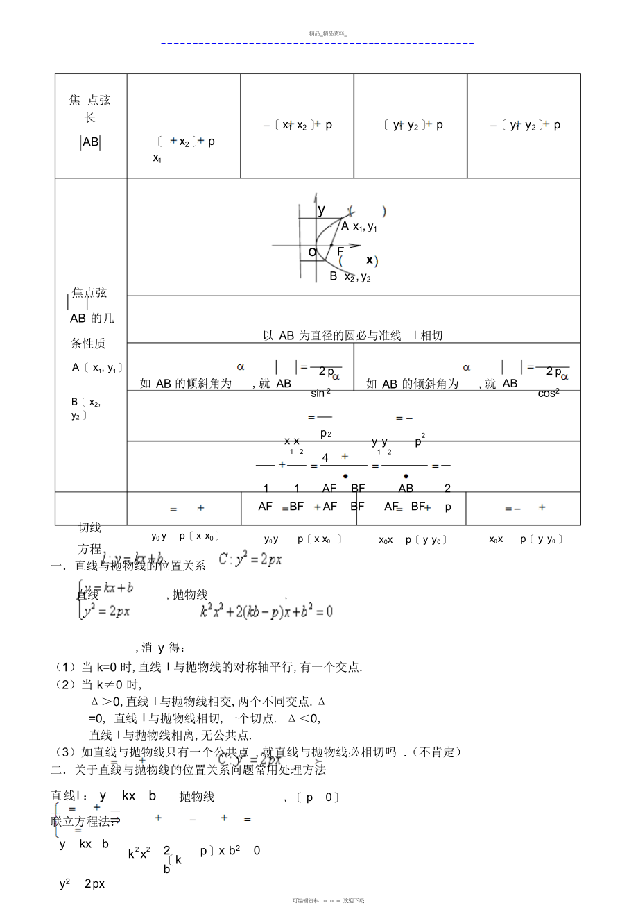 2022年高中抛物线知识点归纳总结与练习题及答案.docx_第2页