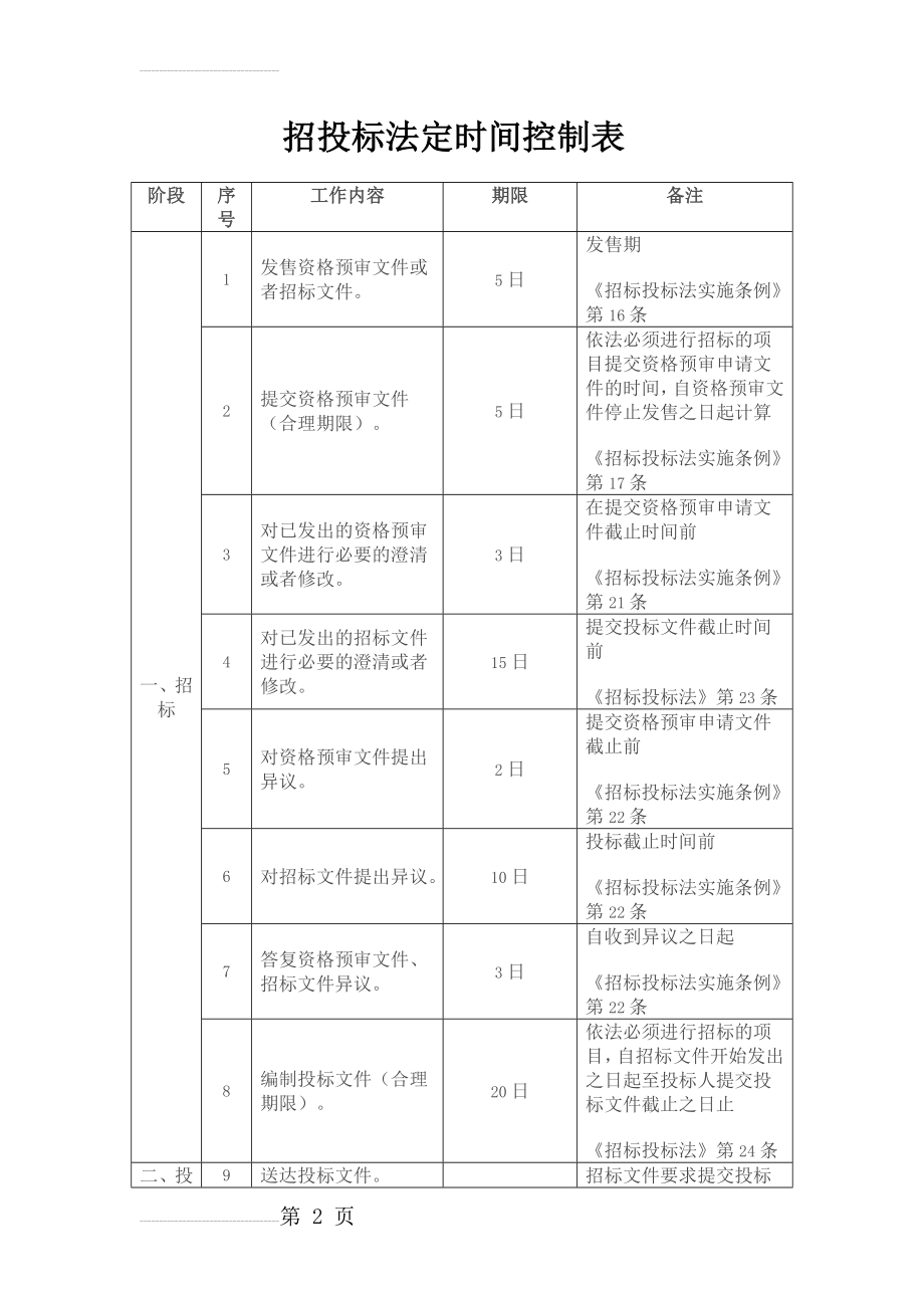 招投标程序法定时间表(5页).doc_第2页