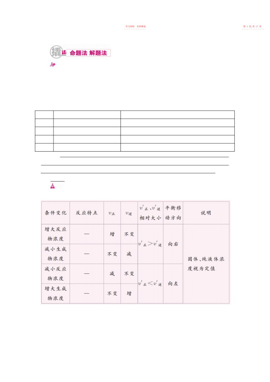 2022年高中化学高考总复习专项突破《综合运用》重点考点名师归纳汇编含解析.docx_第2页