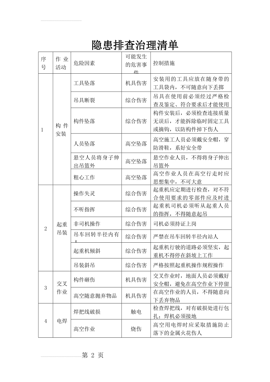 隐患排查治理清单(3页).doc_第2页