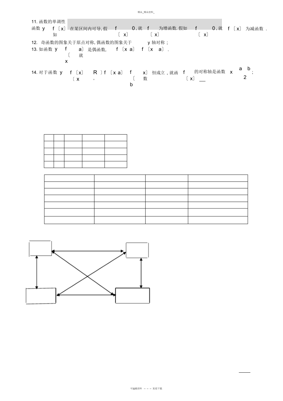 2022年高中数学公式总结 2.docx_第2页