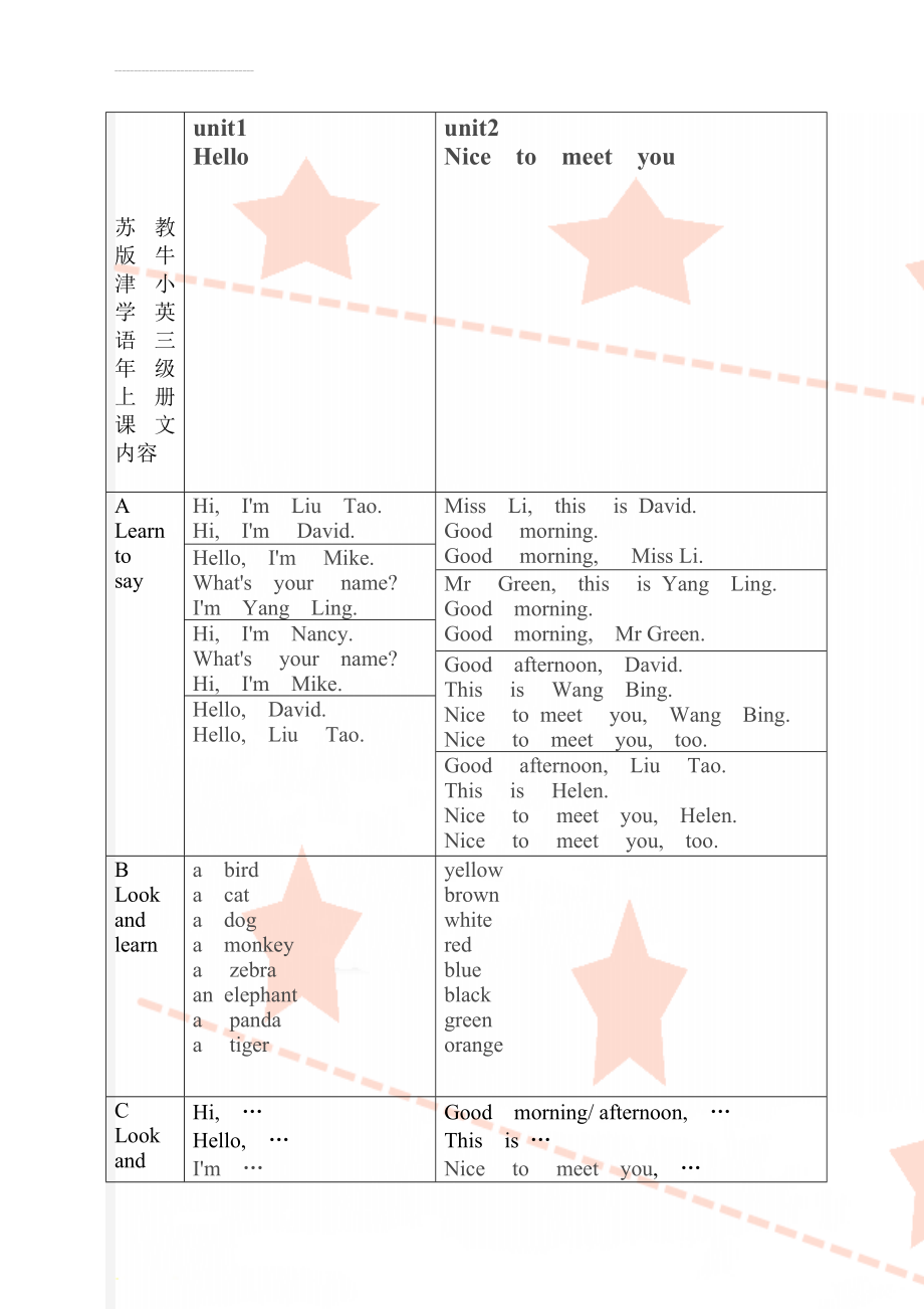 苏教版牛津小学英语三年级上册课文内容(7页).doc_第1页