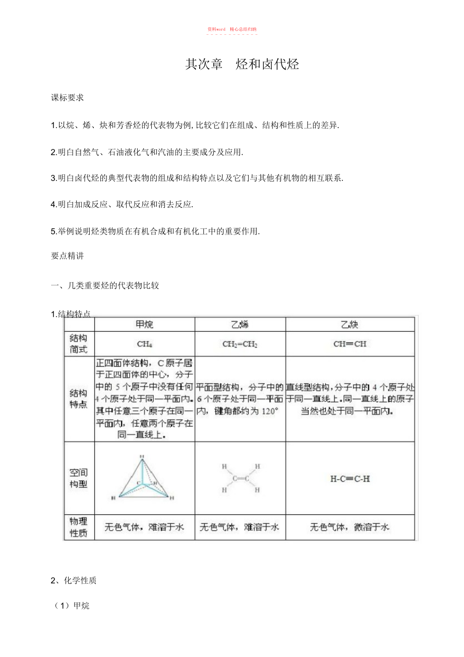 2022年高中化学选修知识点总结第二章烃和卤代烃.docx_第1页