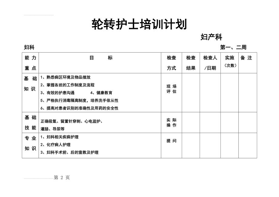 轮转护士培训计划-妇产科(5页).doc_第2页