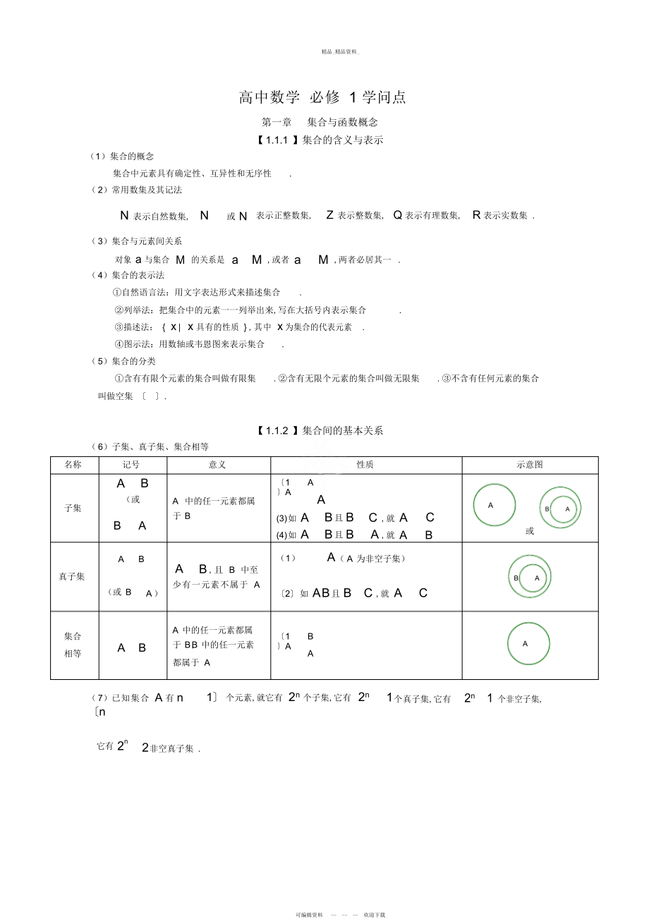 2022年高中数学知识点总结超全.docx_第1页