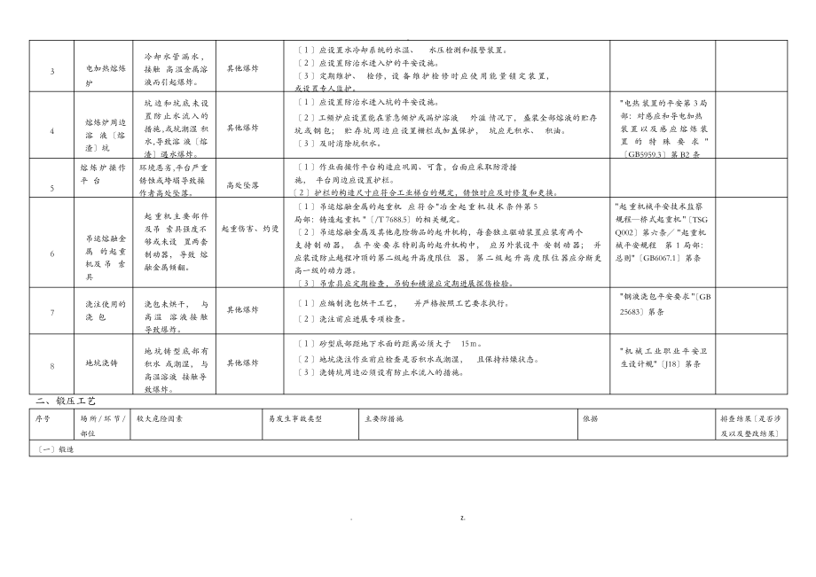 机械行业较大危险因素辨识及防范指导手册.pdf_第2页