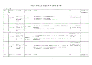 机械行业较大危险因素辨识及防范指导手册.pdf