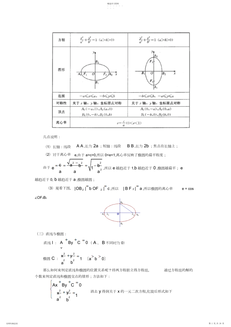 2022年椭圆的几何性质知识点归纳及典型例题及练习 .docx_第2页