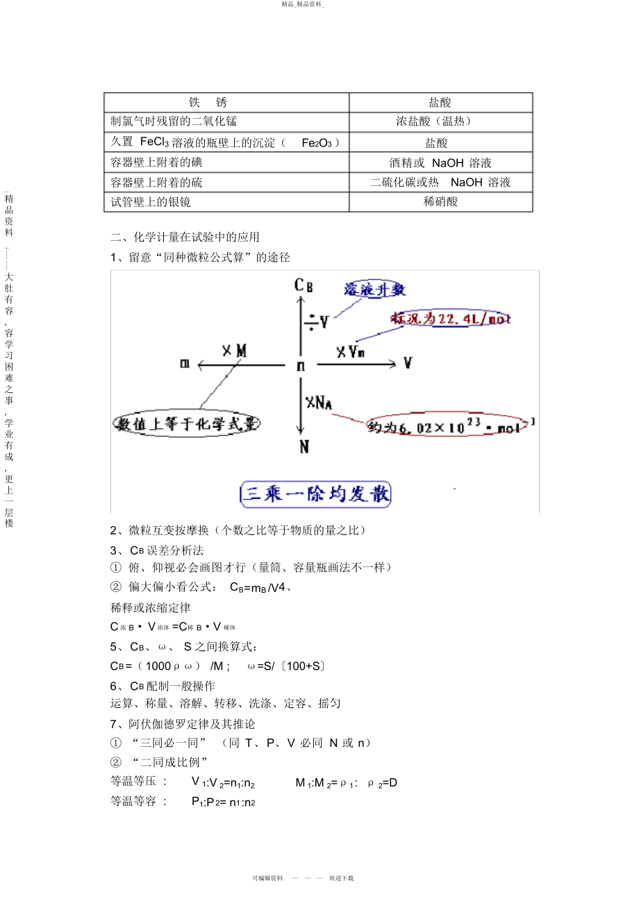 2022年高中化学全课本知识点总结记忆新人教版 .docx_第2页